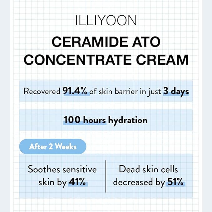 Illiyoon Ceramide Ato Concentrate Cream 200 ml